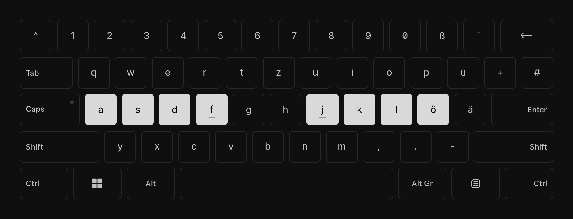 Die Grundreihe auf einer deutschen Tastatur: die Tasten ASDF und JKLÖ sind hervorgehoben