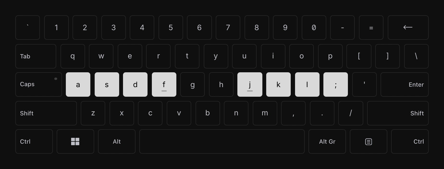 The home row on a QWERTY keyboard: the ASDF and JKL; keys are highlighted